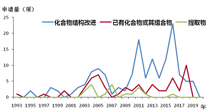全文版来啦！《抗击新型冠状病毒肺炎专利信息研报》刚刚发布