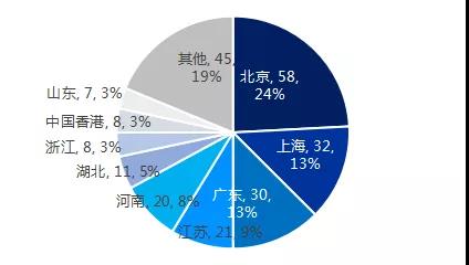 ​【北京IP • 战疫专利洞察】专利大数据“把脉”国内冠状病毒检测诊断技术