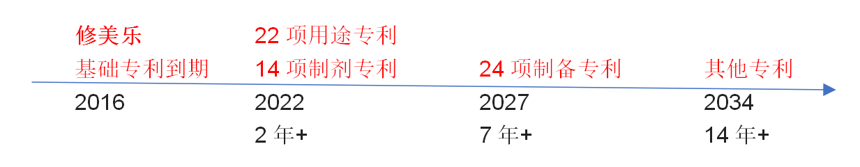 图解药物专利的法律问题