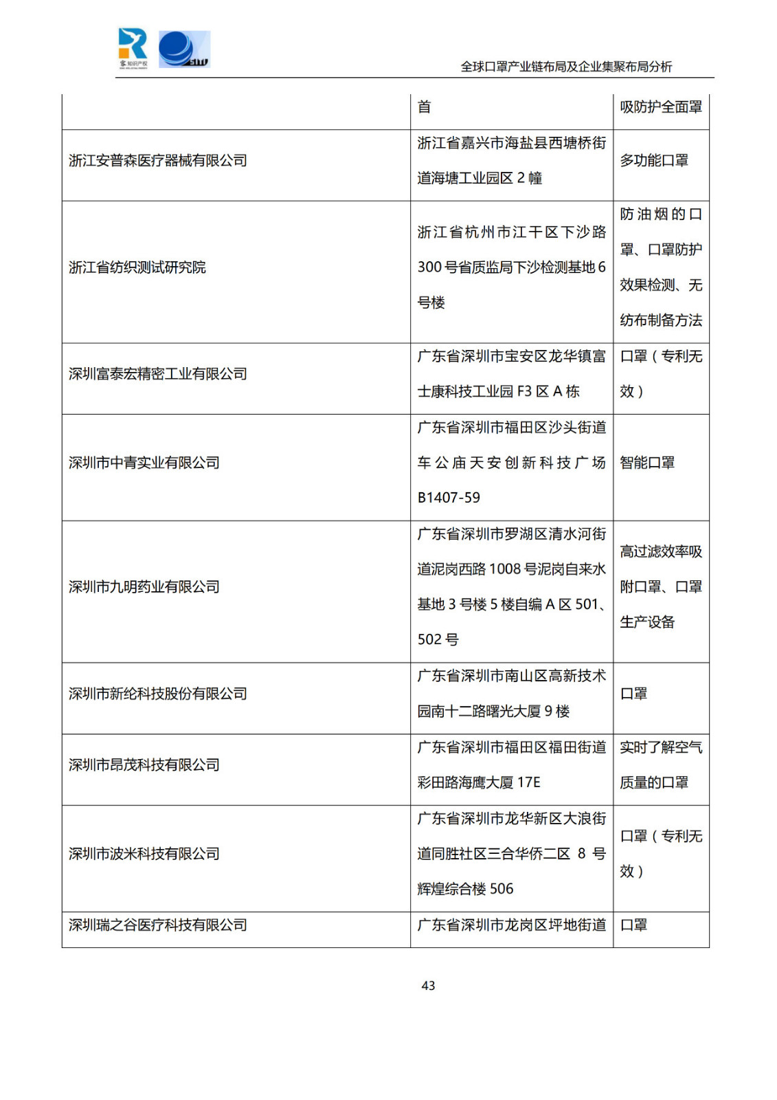 深度！全球口罩产业链布局及企业集聚布局分析报告（共84页）