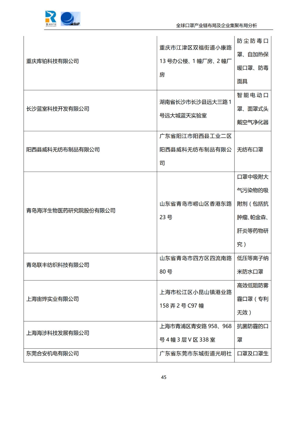 深度！全球口罩产业链布局及企业集聚布局分析报告（共84页）