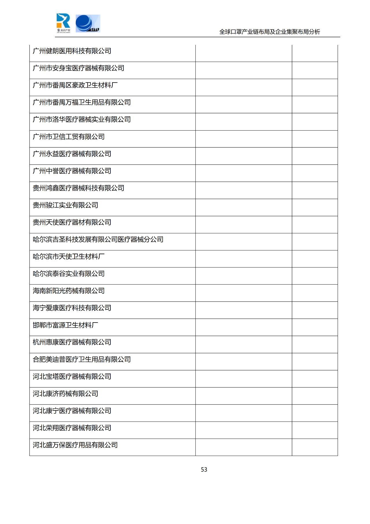 深度！全球口罩产业链布局及企业集聚布局分析报告（共84页）