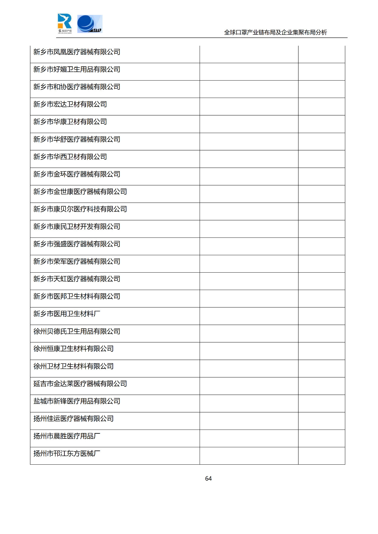 深度！全球口罩产业链布局及企业集聚布局分析报告（共84页）