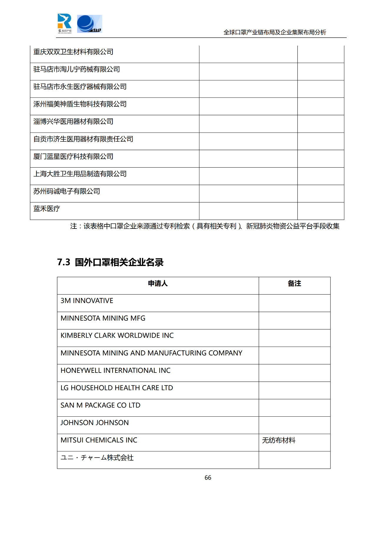 深度！全球口罩产业链布局及企业集聚布局分析报告（共84页）