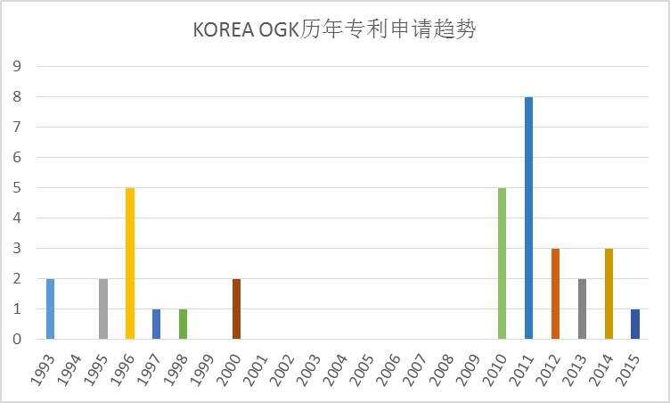 全球护目镜专利布局分析