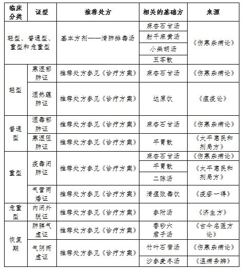 刚刚！国知局发布《新型冠状病毒肺炎防治用中药专利情报》全文