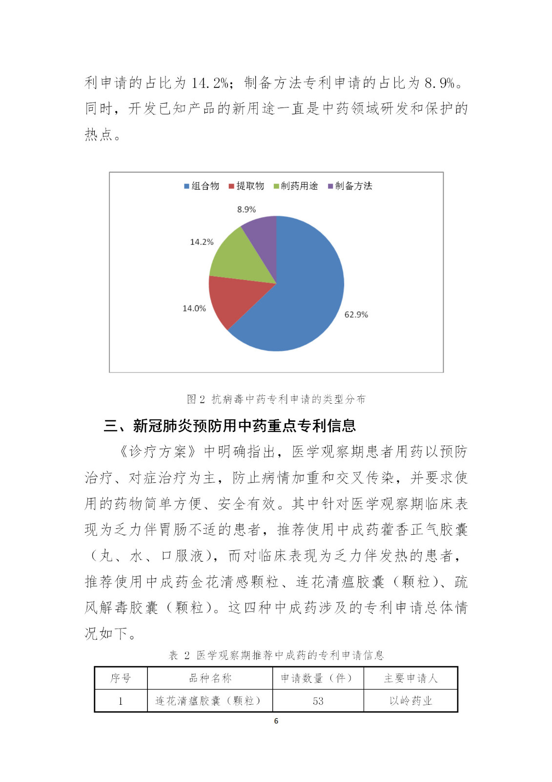 刚刚！国知局发布《新型冠状病毒肺炎防治用中药专利情报》全文