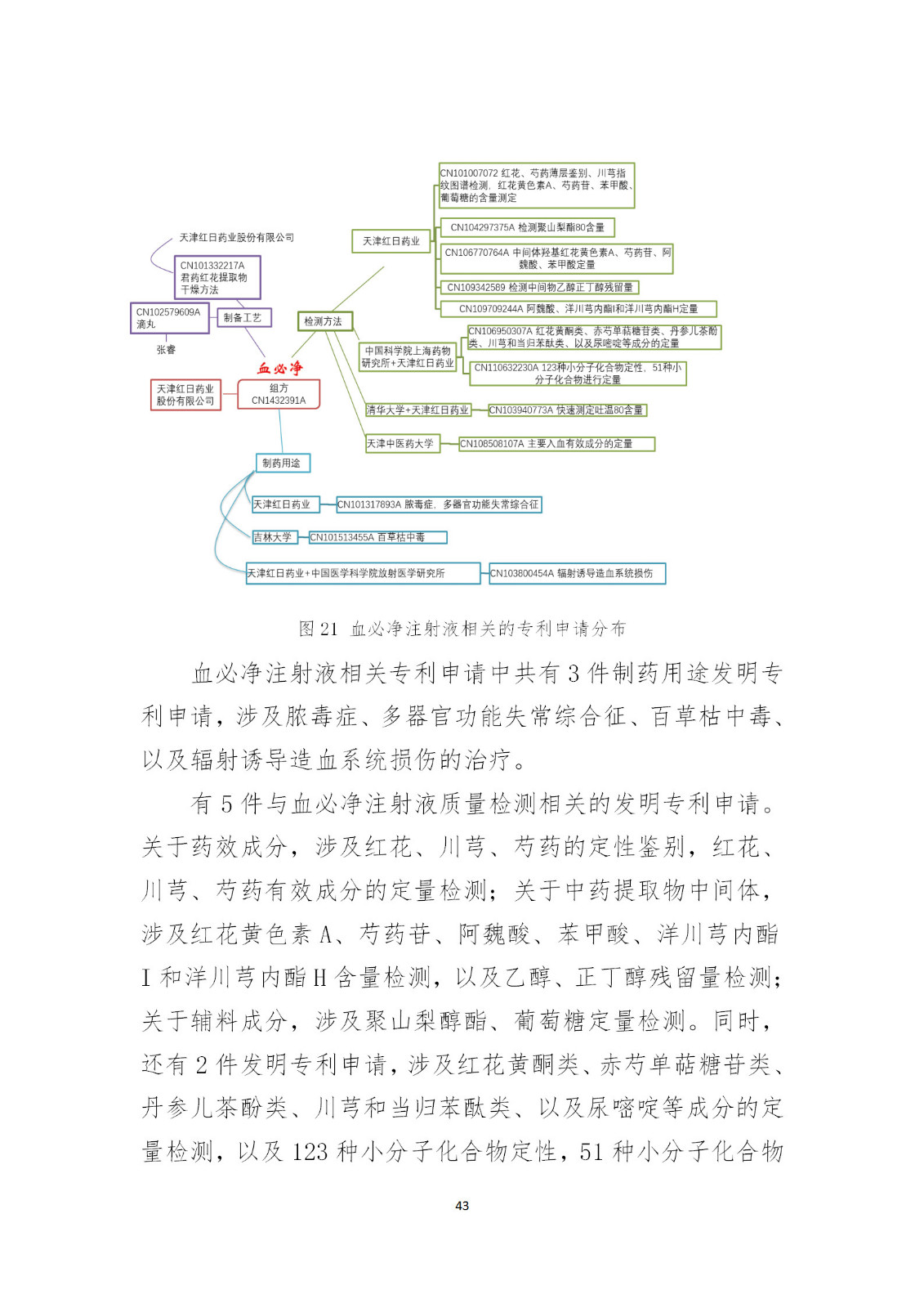 刚刚！国知局发布《新型冠状病毒肺炎防治用中药专利情报》全文