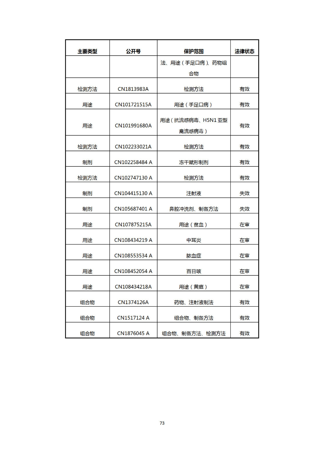 刚刚！国知局发布《新型冠状病毒肺炎防治用中药专利情报》全文