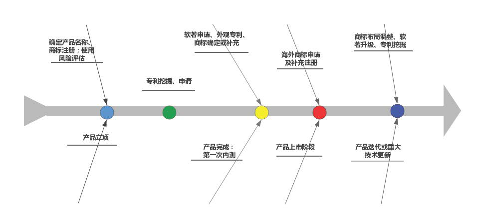 “三位一体”知识产权综合管理体系建立的趋势与实操分析