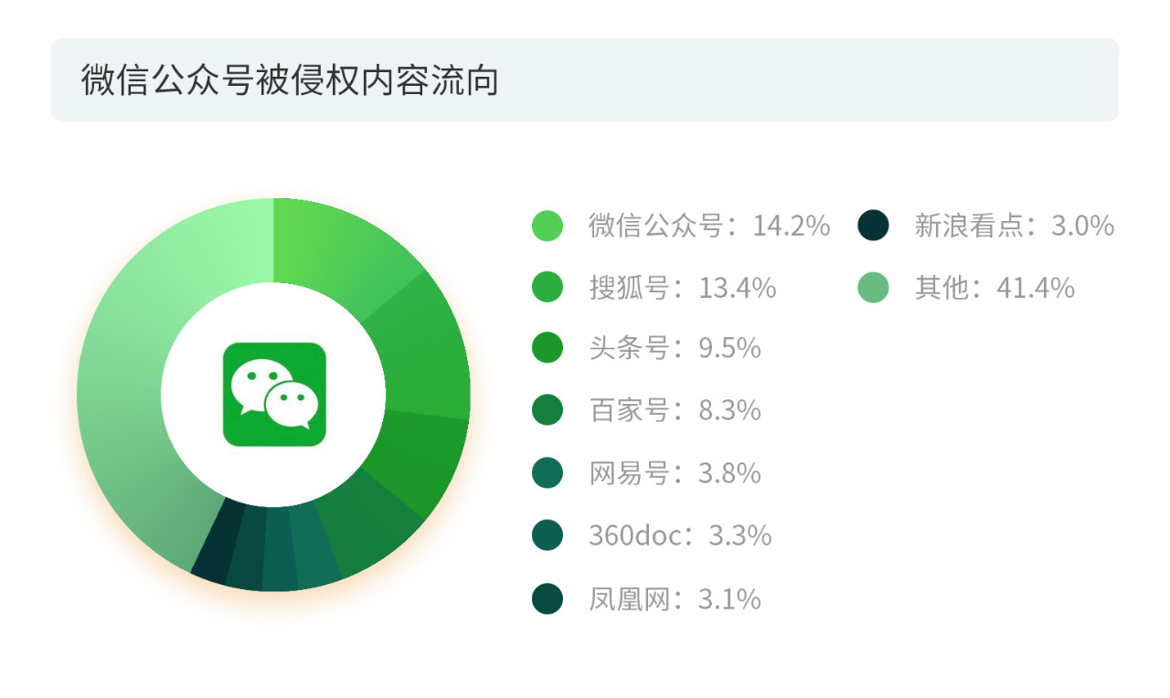 戳它！2019年度版权报告发布，全面解读版权行业发展现状