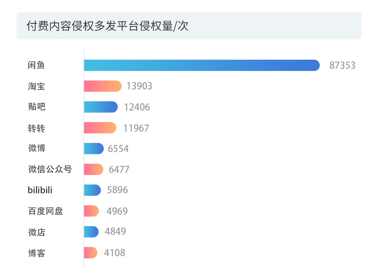 戳它！2019年度版权报告发布，全面解读版权行业发展现状