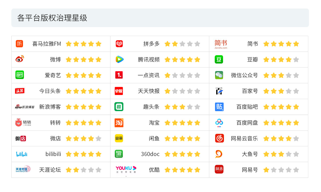 戳它！2019年度版权报告发布，全面解读版权行业发展现状