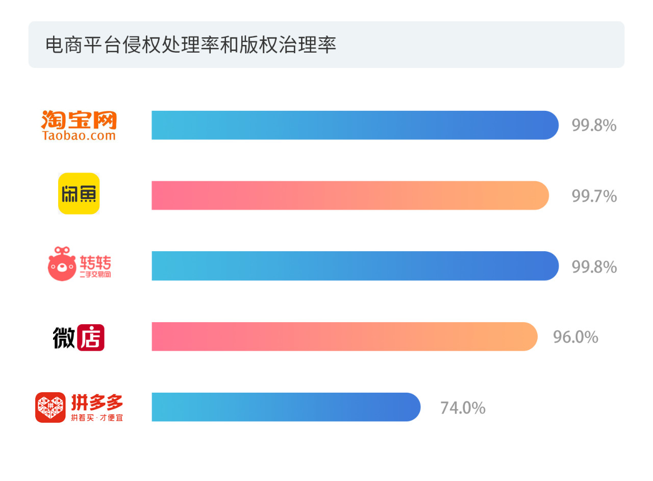 戳它！2019年度版权报告发布，全面解读版权行业发展现状