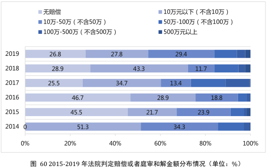 要点提炼！2019年中国专利调查报告分析