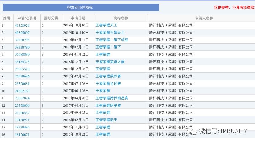 手持“荣耀”手机，打着“王者荣耀”游戏，再喝口“王者荣耀”酒？