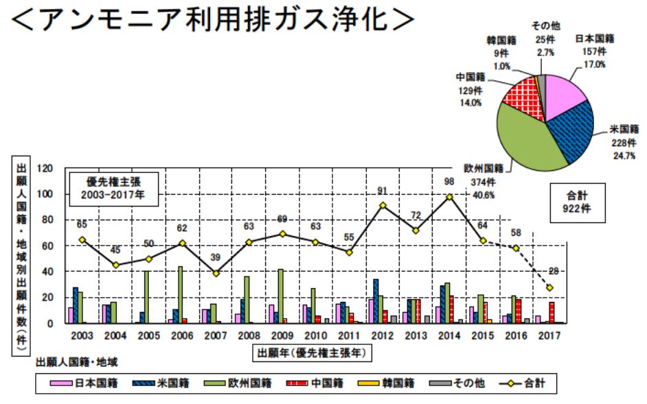 日本专利局发布高关注度技术专利及市场趋势报告