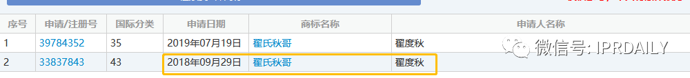 肖像商标被驳回！带有adidas商标的衣服惹了祸
