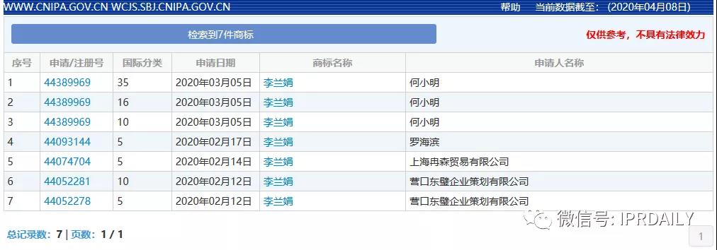 顶风作案！“李兰娟”商标也遭抢注，3月5日还有人提交申请