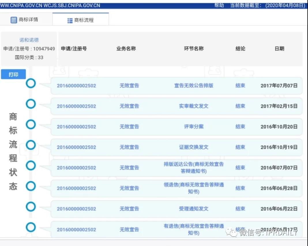 顶风作案！“李兰娟”商标也遭抢注，3月5日还有人提交申请
