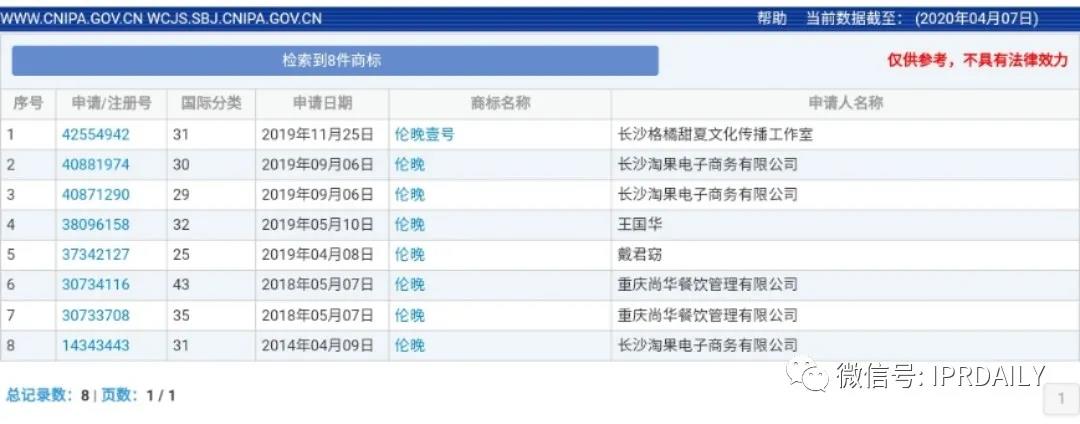 老罗义卖湖北脐橙1分5斤，薇娅直播带货火箭之背后的知产二三事