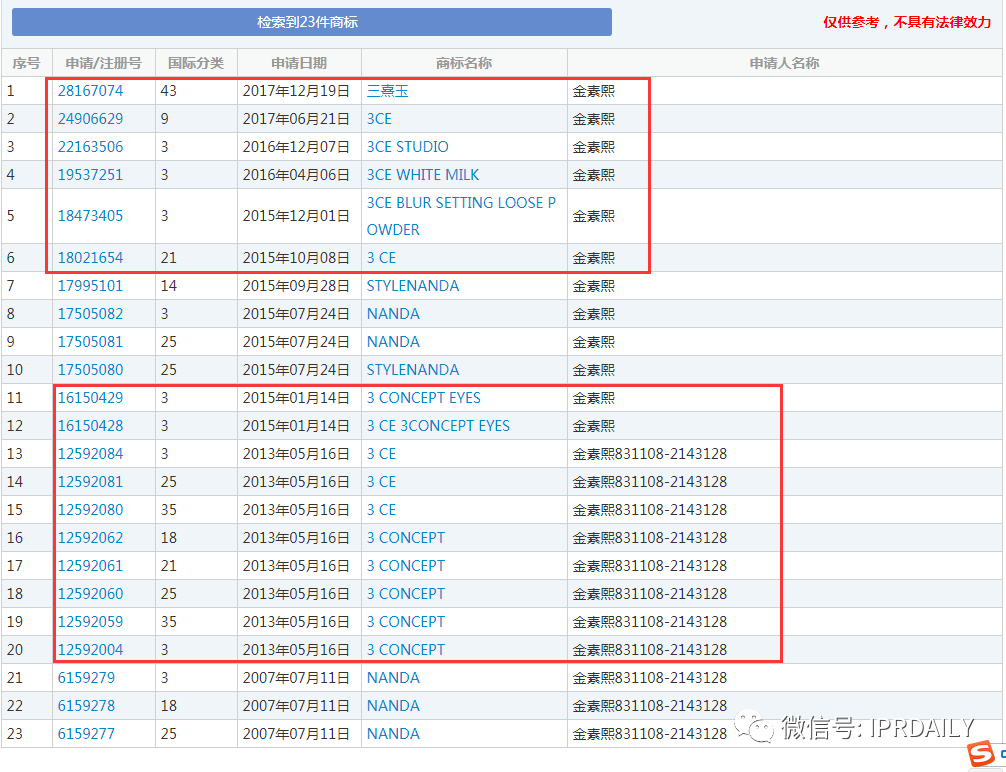 三熹玉 VS 第三眼，谁的“3CE”商标？