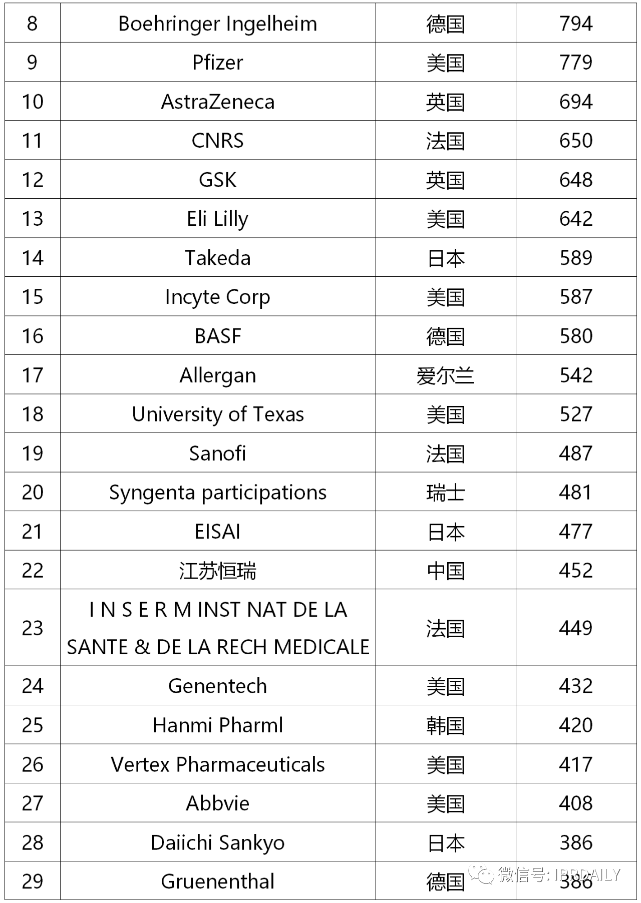 2019-2020年全球化学药产业发明专利排行榜（TOP50）