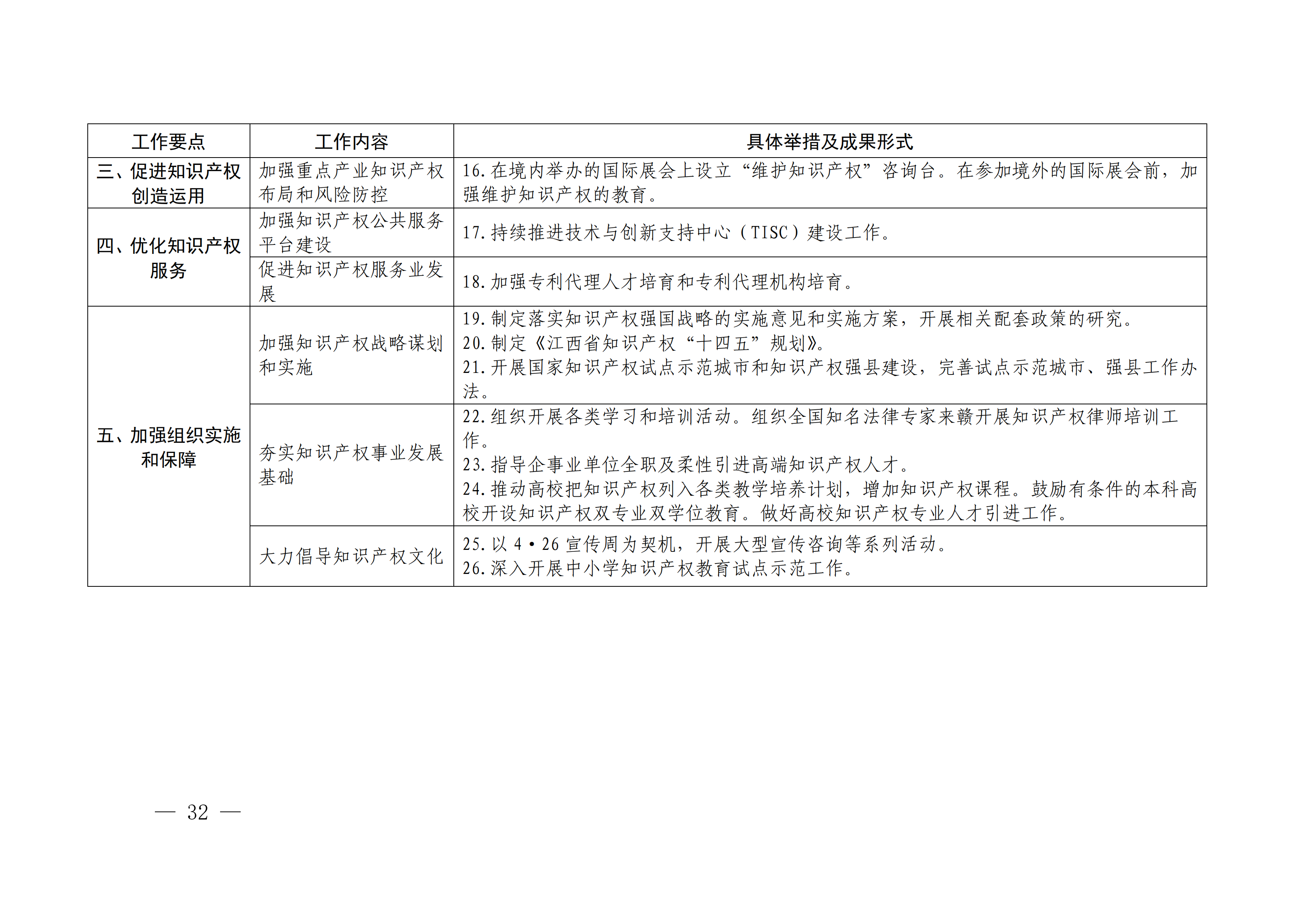 国务院发布《2020年地方知识产权战略实施暨强国建设工作要点》全文