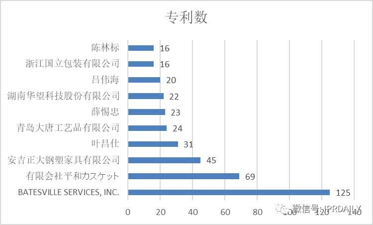 「黑人抬棺」也可以申请专利吗？