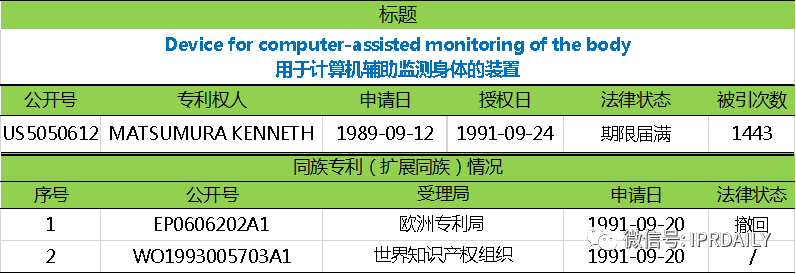 电子体温测量专利分析报告