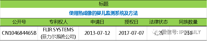 电子体温测量专利分析报告