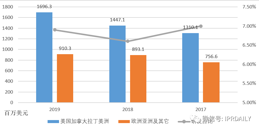 医疗器械企业商业竞争策略及其专利战术应用