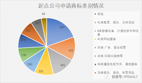 起点/阅文的商标VS唐家三少的案子，作品名称商标权归属谁？