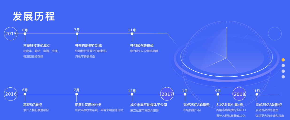 丰巢公司收不到会员费！建议去试试收专利许可费