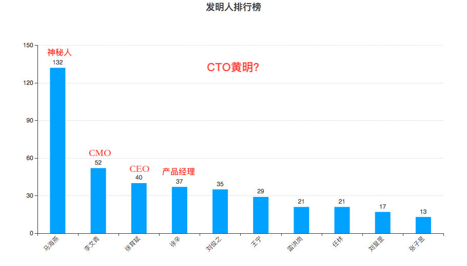 丰巢公司收不到会员费！建议去试试收专利许可费