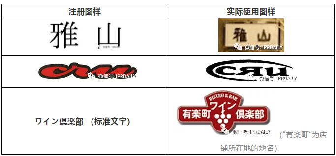 比较中日两国文字商标实际使用变形认定的规则