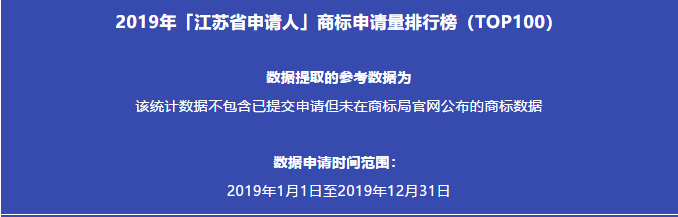 2019年「江苏省申请人」商标申请量排行榜（TOP100）