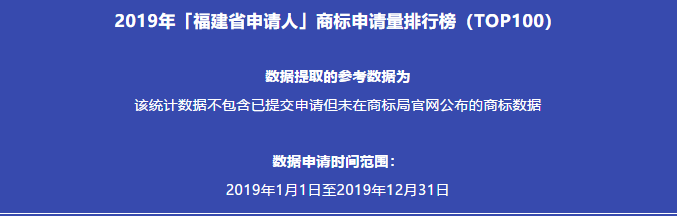 2019年「福建省申请人」商标申请量排行榜（TOP100）