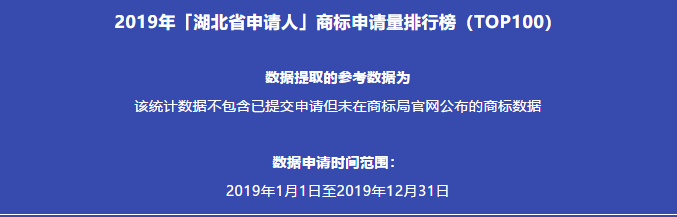 2019年「湖北省申请人」商标申请量排行榜（TOP100）
