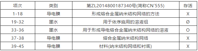 纳米银专利大战(四)——C3Nano纳米银中国专利被无效！