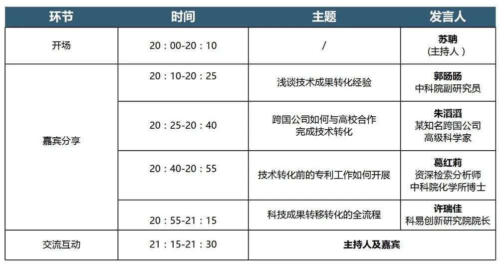 【直播】四位大咖与您畅谈化工新材料科技成果转化的实践经验！