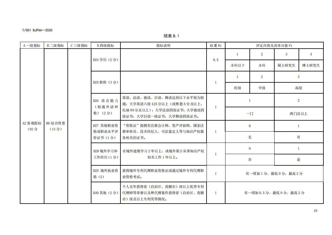 《专利代理师执业能力评价规范（征求意见稿）》全文发布！