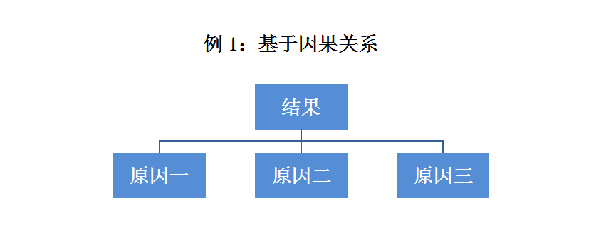 IP咨询顾问的商务写作经（下）