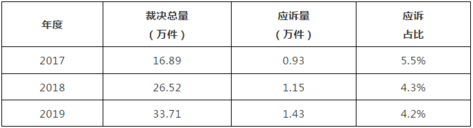 国家知识产权局商标局评审法务通讯（2020）第1期（全文）