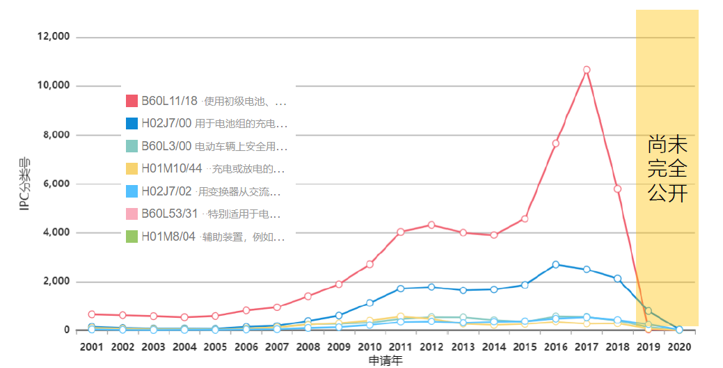免费下载 | 《新能源车充电桩高价值专利报告》发布