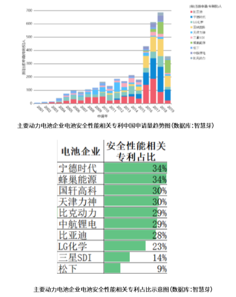这2份新能源汽车+锂离子电池的技术全景报告，免费领取！