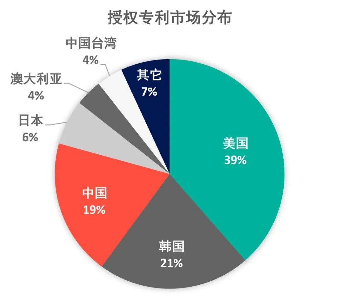 重磅|2020年区块链领域全球授权专利报告