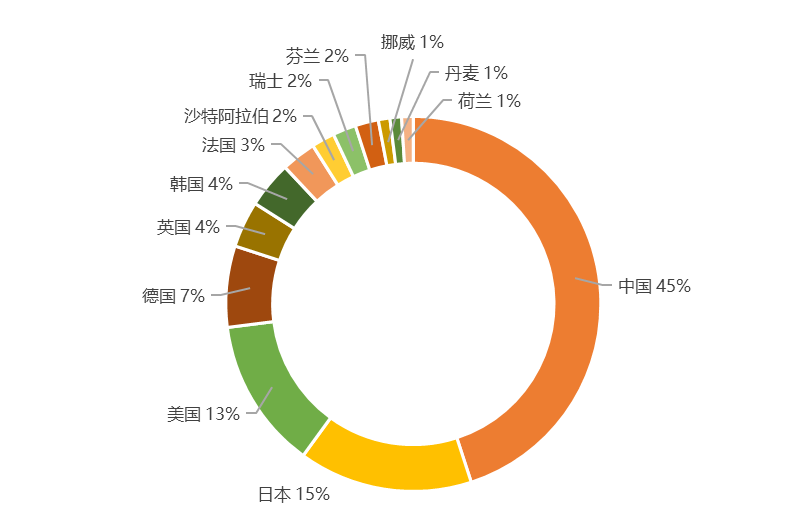 2020上半年全球氢能产业发明专利排行榜（TOP100）