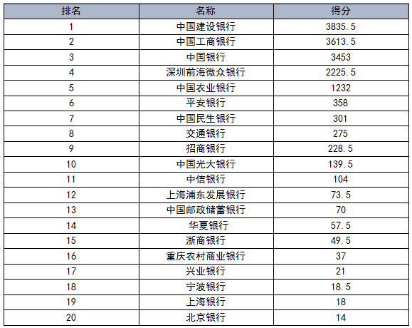 国内银行机构专利申请及布局分析