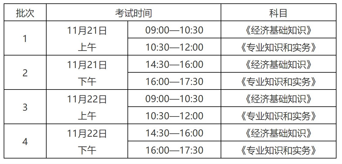 湖北2020知识产权职称考试报名时间公布！